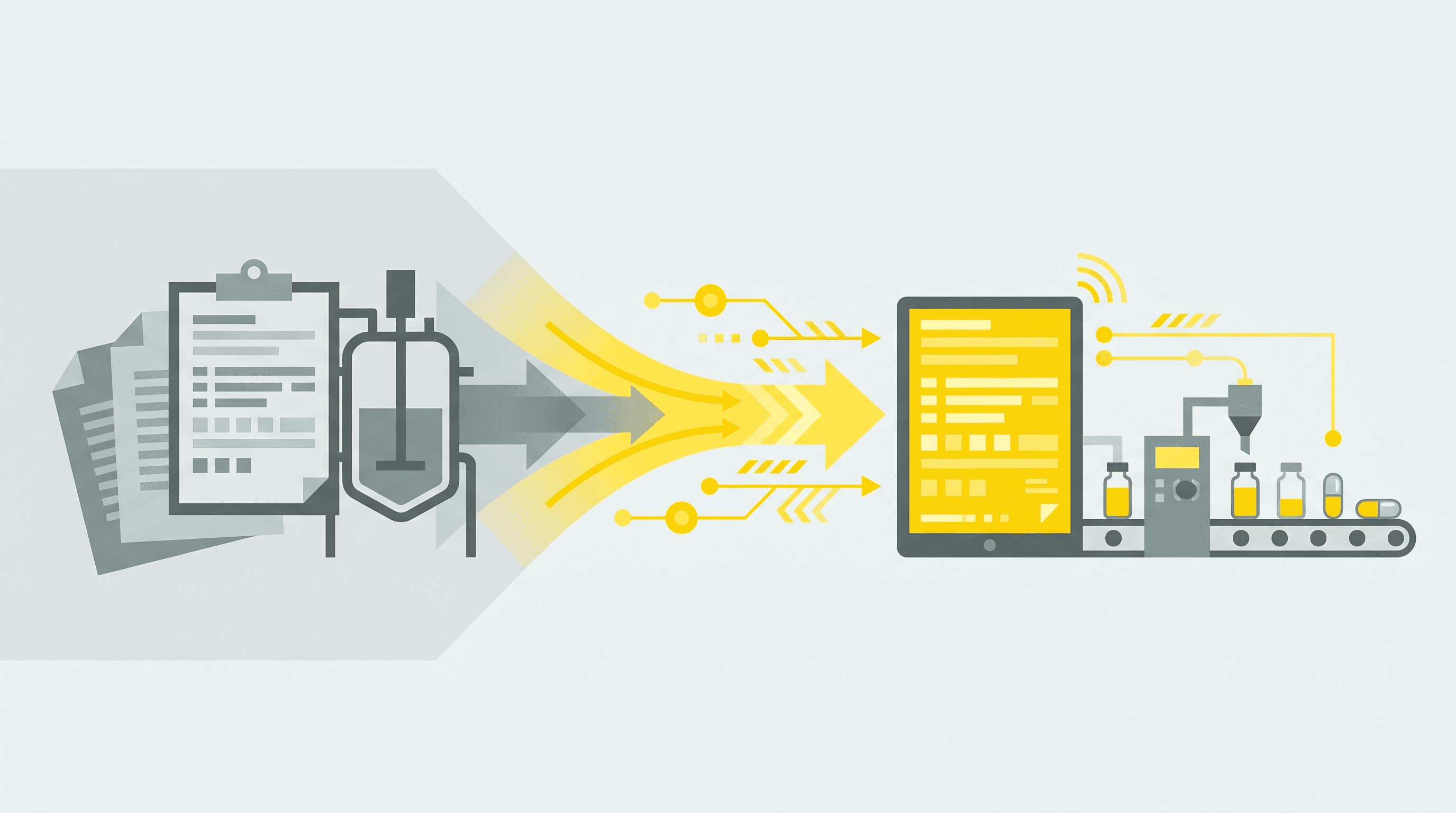 Electronic Batch Record (eBR) Readiness